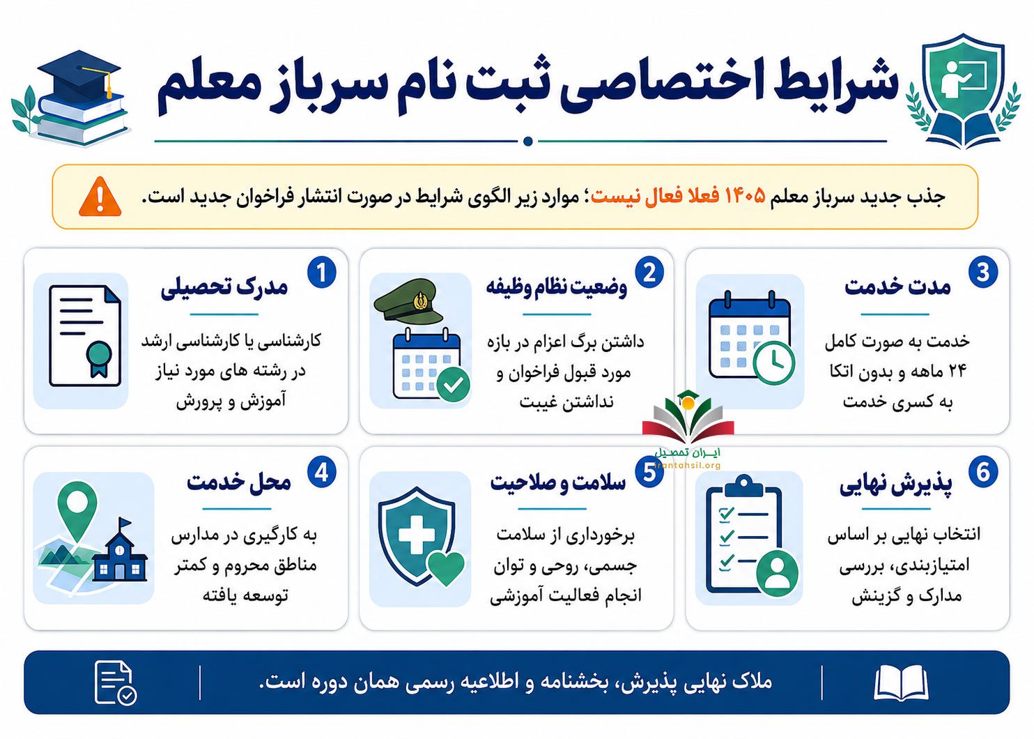 شرایط اختصاصی ثبت نام سرباز معلم