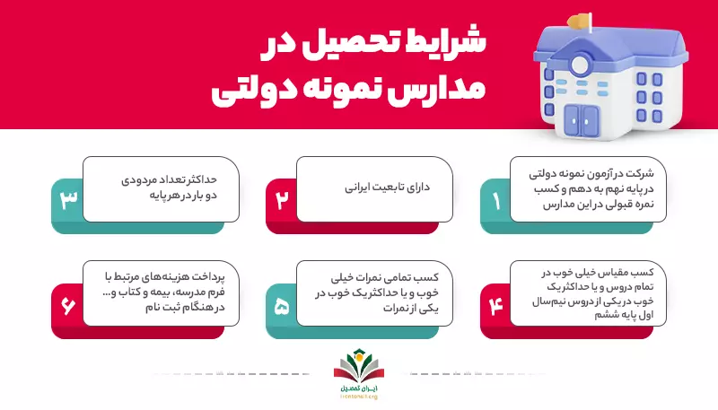 شرایط تحصیل در مدارس نمونه دولتی