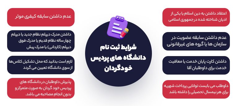 شرایط ثبت نام دانشگاه های پردیس خودگردان