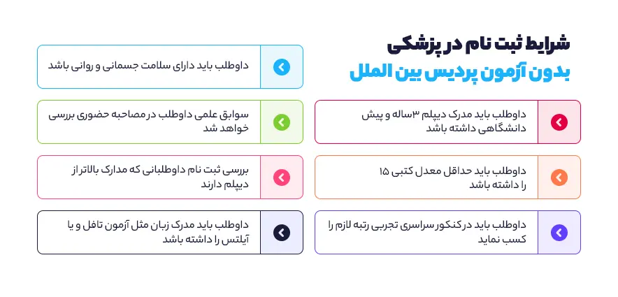 شرایط ثبت نام در پزشکی بدون آزمون پردیس بین الملل