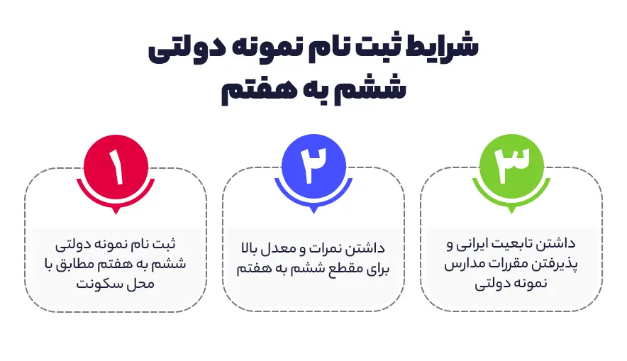 شرایط ثبت نام نمونه دولتی ششم به هفتم