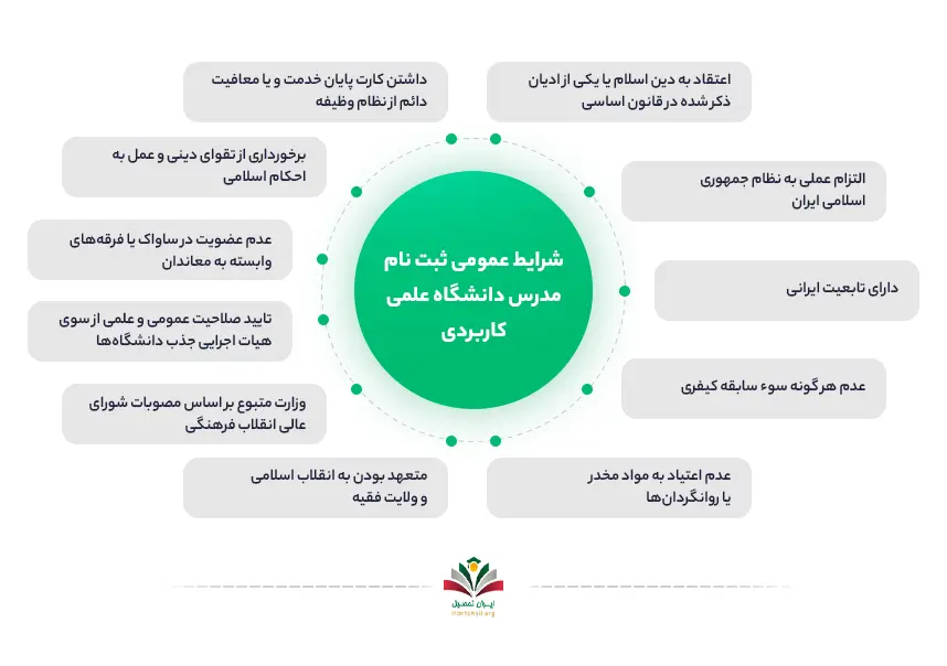 شرایط عمومی ثبت نام مدرس دانشگاه علمی کاربردی
