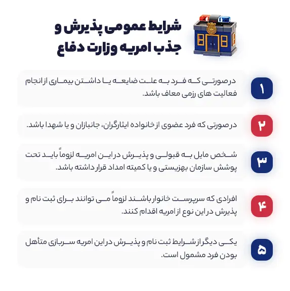 شرایط عمومی پذیرش و جذب امریه وزارت دفاع 