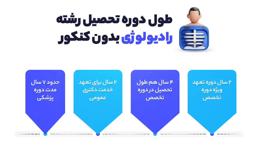 طول دوره تحصیل رشته رادیولوژی بدون کنکور