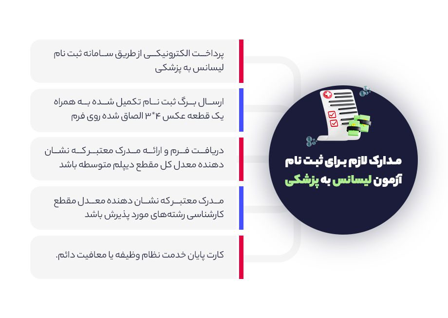 مدارک لازم برای ثبت نام آزمون لیسانس به پزشکی