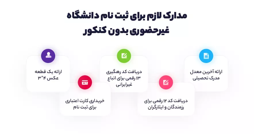 مدارک لازم برای ثبت نام دانشگاه غیرحضوری بدون کنکور