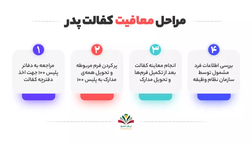 مراحل معافیت کفالت پدر