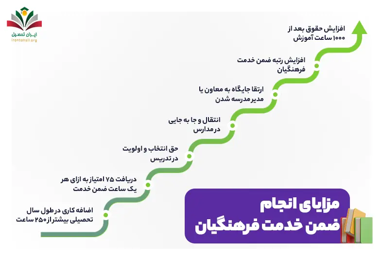 مزایای انجام ضمن خدمت فرهنگیان