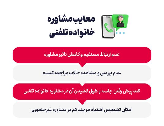 معایب مشاوره خانواده تلفنی