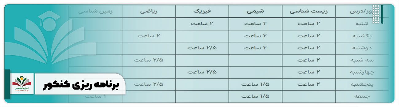 برنامه ریزی کنکور