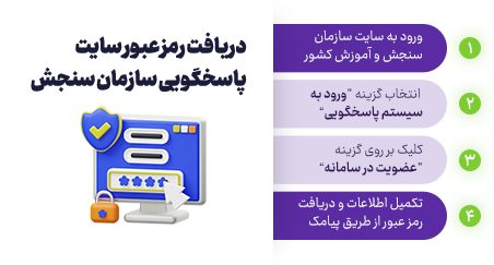 دریافت رمز عبور سایت پاسخگویی سازمان سنجش