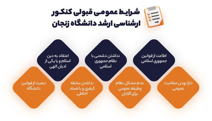 شرایط عمومی قبولی کنکور کارشناسی ارشد دانشگاه زنجان