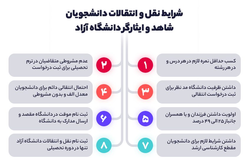 شرایط نقل و انتقالات دانشجویان شاهد و ایثارگر دانشگاه آزاد