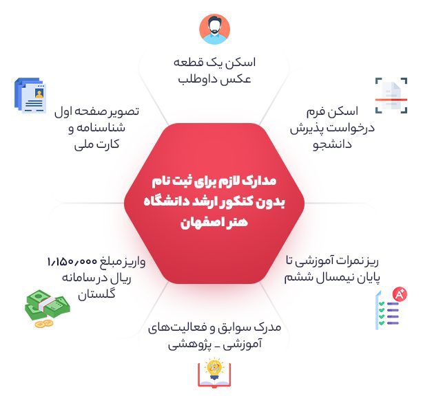 مدارک لازم برای ثبت نام بدون کنکور ارشد دانشگاه هنر اصفهان