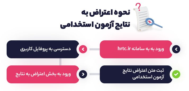 نحوه اعتراض به نتایج آزمون استخدامی