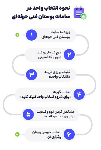 نحوه انتخاب واحد در سامانه بوستان فنی حرفه ای