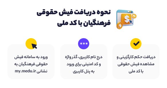 نحوه دریافت فیش حقوقی فرهنگیان با کد ملی