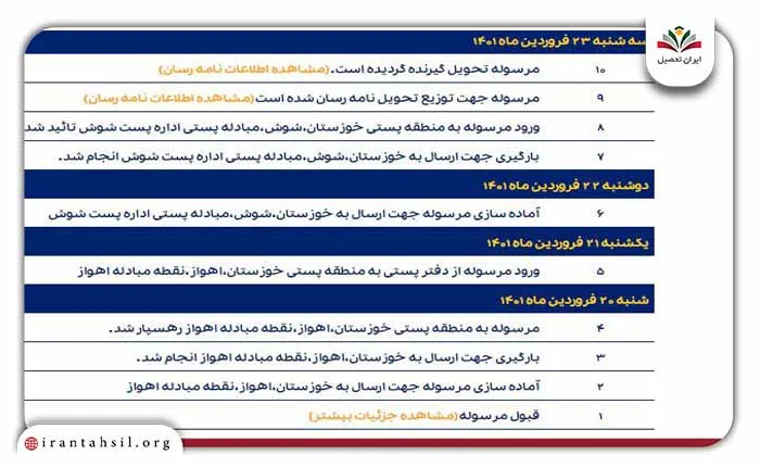 پیگیری مرسوله پستی از طریق پیامک موبایل