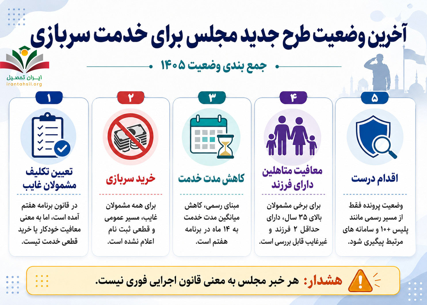 آخرین وضعیت طرح جدید مجلس برای خدمت سربازی