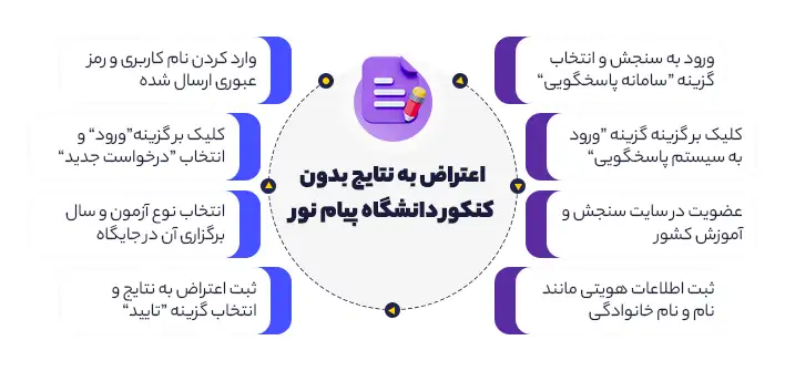 اعتراض به نتایج بدون کنکور دانشگاه پیام نور