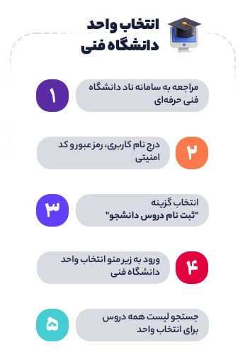 انتخاب واحد دانشگاه فنی