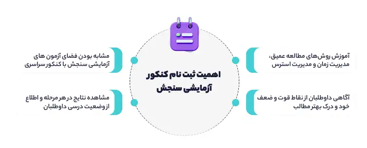 اهمیت ثبت نام کنکور آزمایشی سنجش
