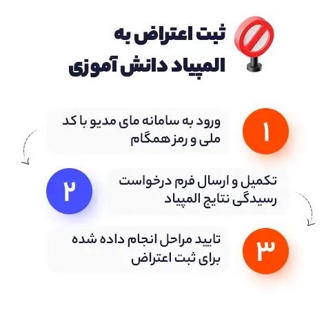 ثبت اعتراض به المپیاد دانش آموزی