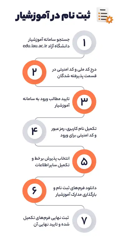 ثبت نام در آموزشیار