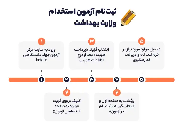 ثبت نام آزمون استخدام وزارت بهداشت