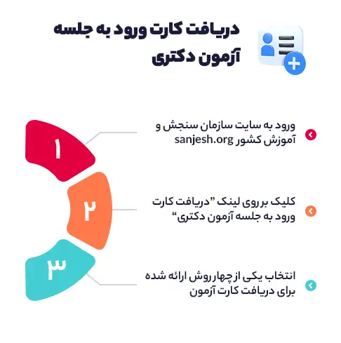 دریافت کارت ورود به جلسه آزمون دکتری