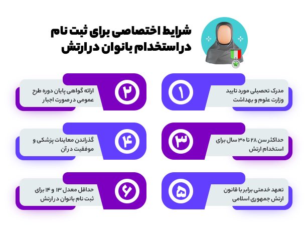 شرایط اختصاصی برای ثبت نام در استخدام بانوان در ارتش