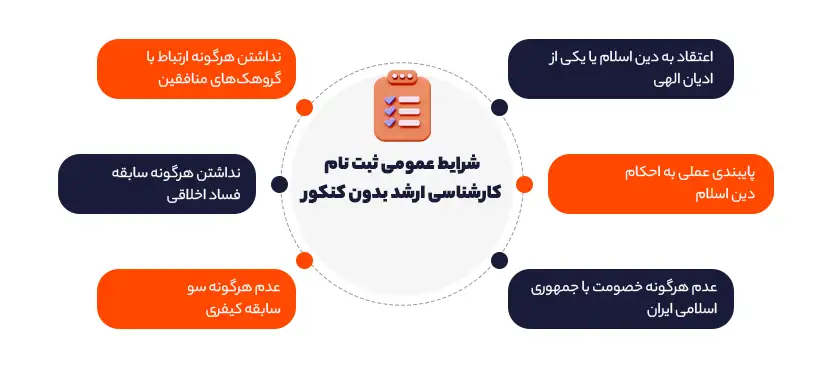 شرایط عمومی ثبت نام کارشناسی ارشد بدون کنکور 