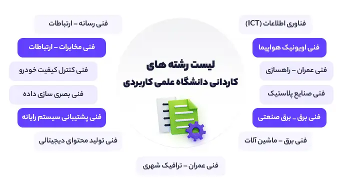 لیست رشته های کاردانی دانشگاه علمی کاربردی