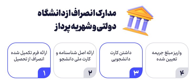 مدارک انصراف از دانشگاه دولتی و شهریه پرداز