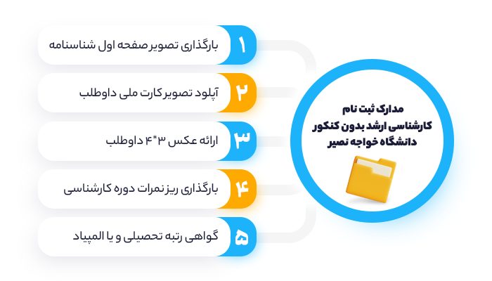 مدارک ثبت نام کارشناسی ارشد بدون کنکور دانشگاه خواجه نصیر