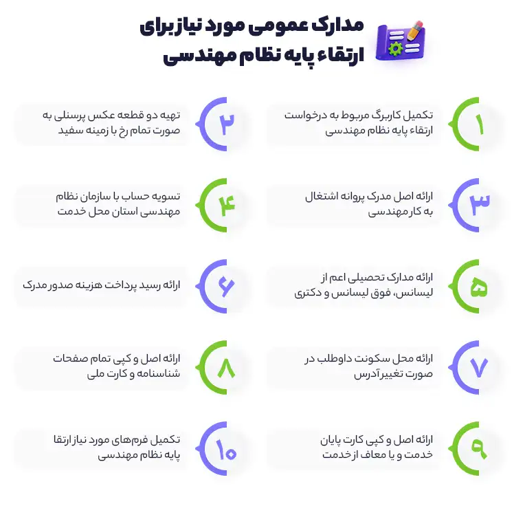 مدارک لازم برای ارتقاء پایه مهندسی