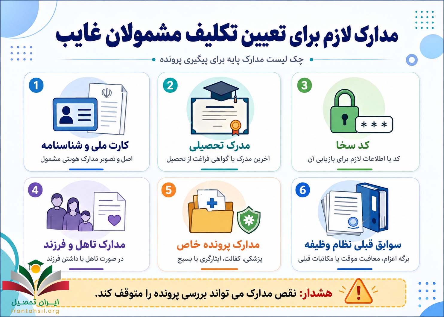 مدارک لازم برای تعیین تکلیف مشمولان غایب