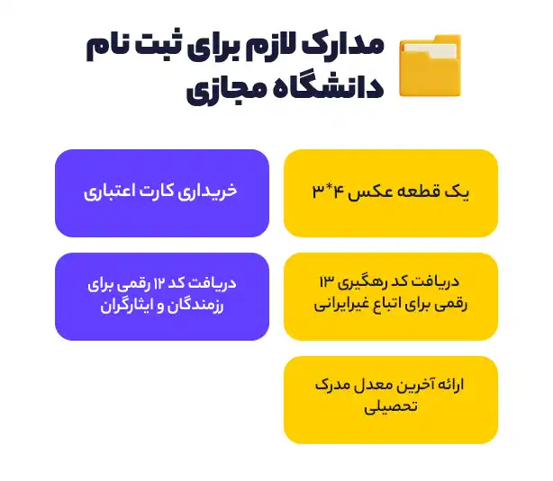 مدارک لازم برای ثبت نام دانشگاه مجازی