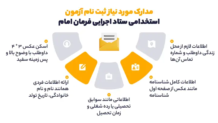 مدارک مورد نیاز ثبت نام آزمون استخدامی ستاد اجرایی فرمان امام