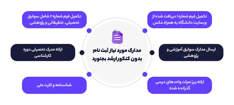 مدارک مورد نیاز ثبت نام بدون کنکور ارشد بجنورد