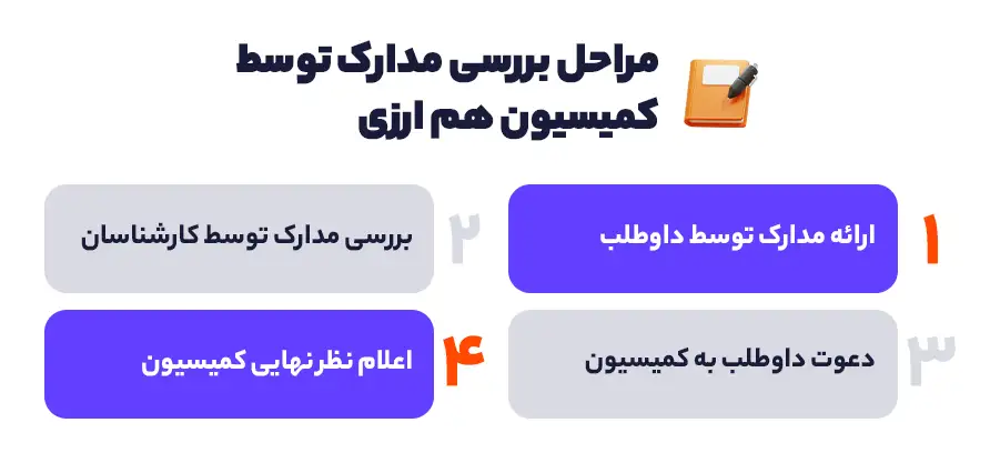 مراحل بررسی مدارک توسط کمیسیون هم ارزی