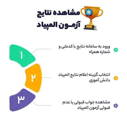 مشاهده نتایج آزمون المپیاد