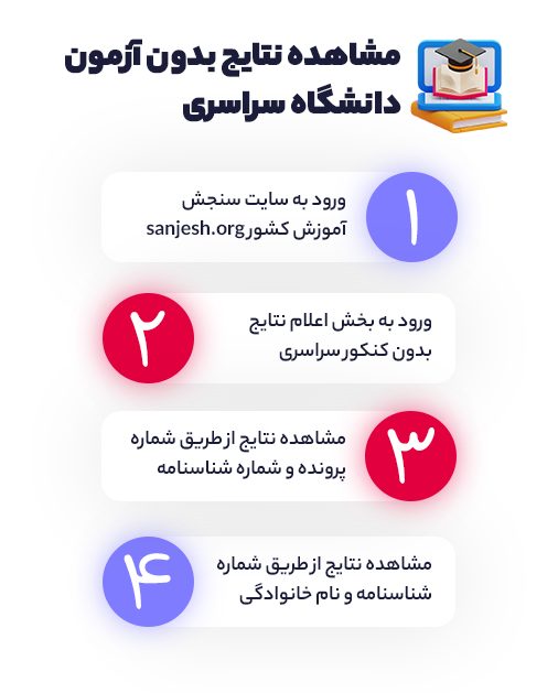 مشاهده نتایج بدون آزمون دانشگاه سراسری