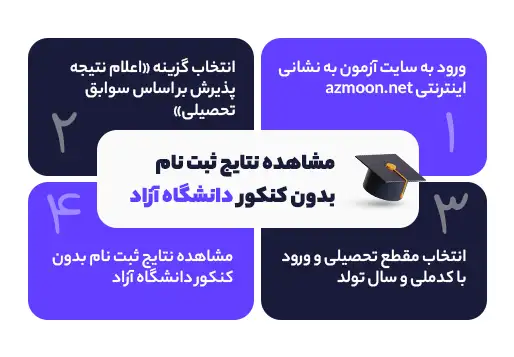 مشاهده نتایج ثبت نام بدون کنکور دانشگاه آزاد