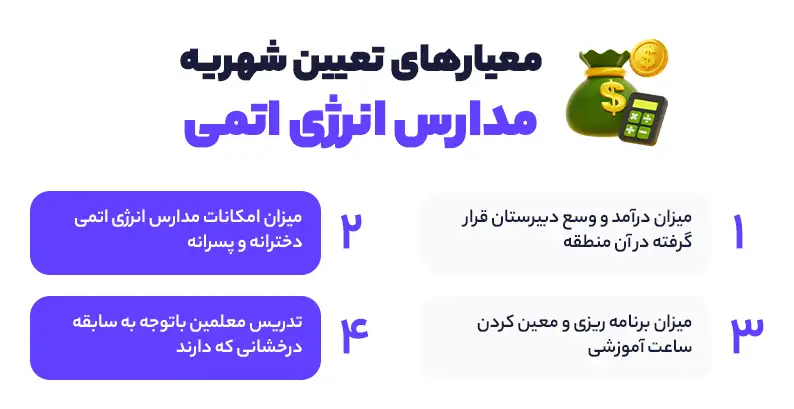معیارهای تعیین شهریه مدارس انرژی اتمی