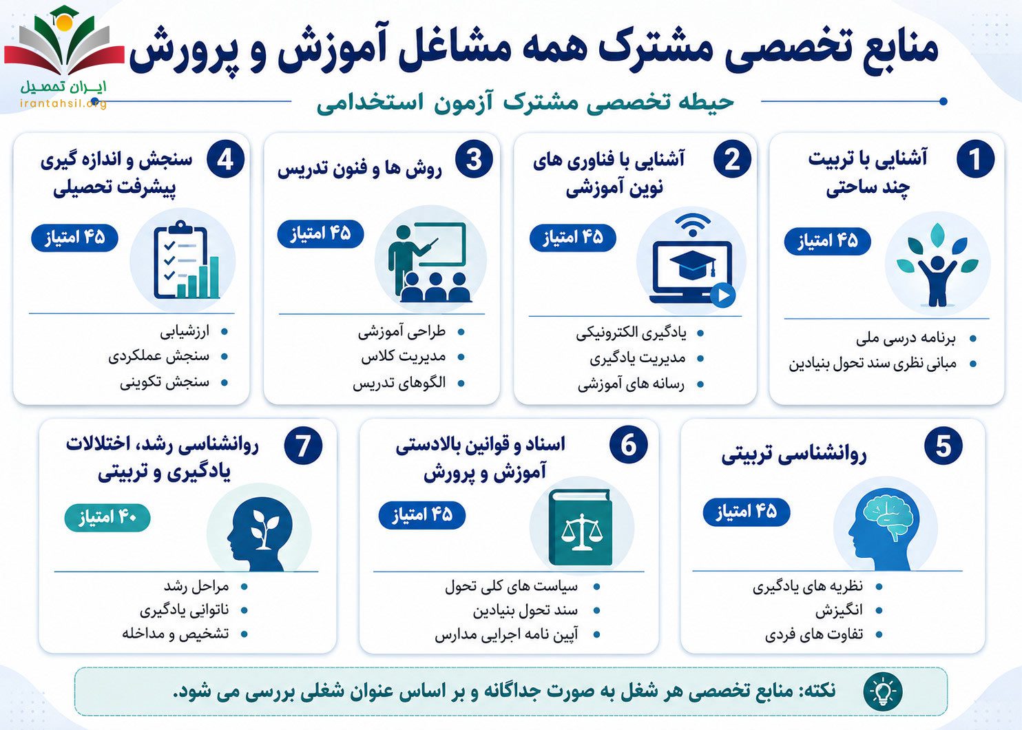 منابع تخصصی مشترک همه مشاغل آموزش و پرورش