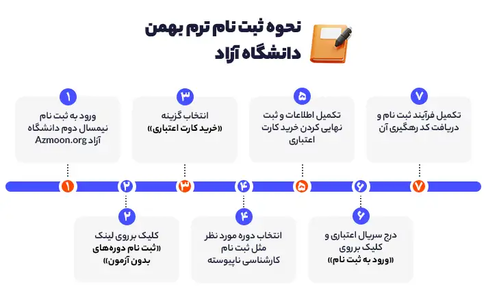 نحوه ثبت نام ترم بهمن دانشگاه آزاد