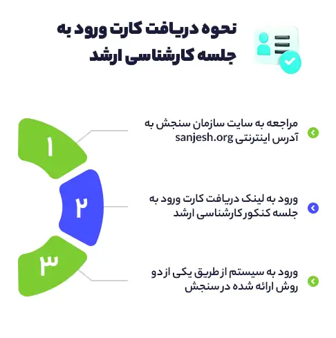 نحوه دریافت کارت ورود به جلسه کارشناسی ارشد