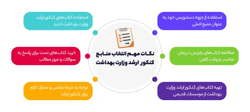 نکات مهم انتخاب منابع کنکور ارشد وزارت بهداشت