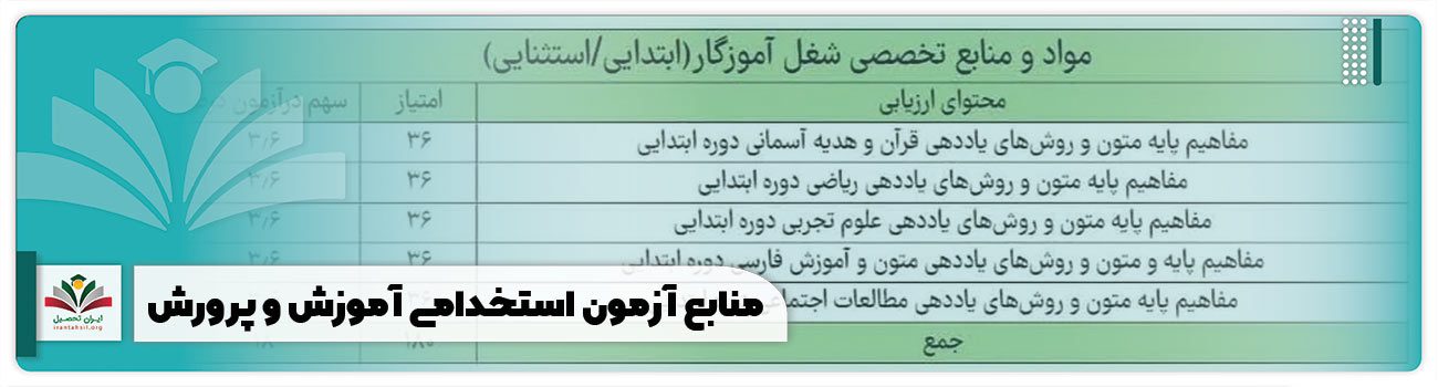 منابع آزمون استخدامی آموزش و پرورش